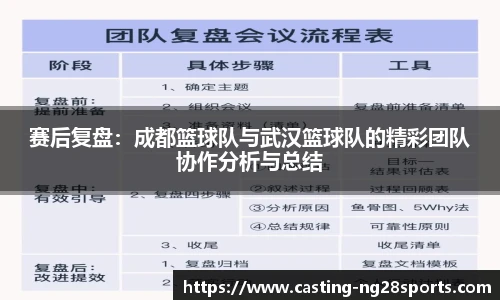 赛后复盘：成都篮球队与武汉篮球队的精彩团队协作分析与总结